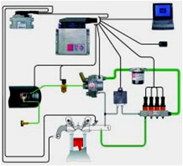 Propane Possibilities