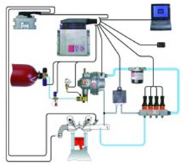 Propane Possibilities